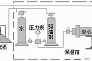 高盐油藏无机凝胶深部调驱方法