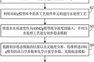 乙醇类物质作为外加碳源的污水处理优化模拟方法