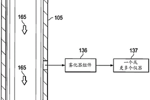 高熔点液体中成分的识别与量化