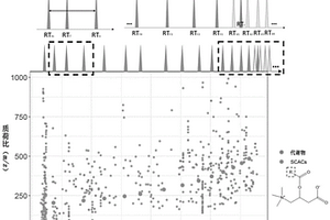 基于SCAC-RI的液相色谱保留时间数据库校正方法