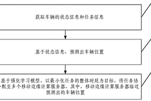基于位置预测的智慧公路任务协同处理方法、系统