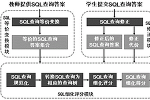 面向SQL查询的细化评分方法