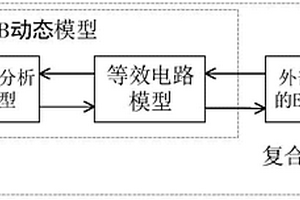 全钒液流电池的复合建模仿真方法