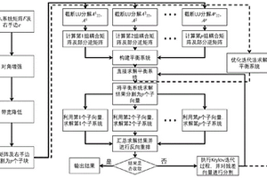 高精度PSPIKE+求解器