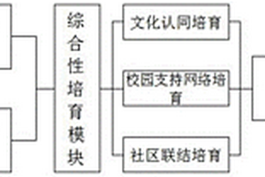 青少年积极发展素质培育评估与追踪系统