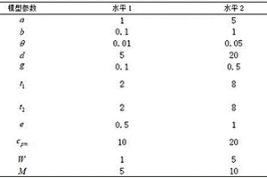 基于预防维修和质量损失函数的VSI EWMA控制图经济设计方法