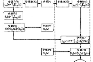 使喇曼光谱仪标准化,以获得稳定、可转移的校准的方法