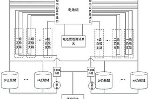 电池组性能测试装置
