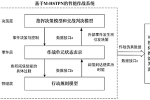 智能作战装备决策平台