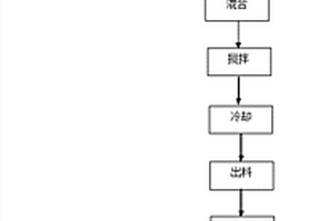 化妆品中三种重金属元素标准物质及其制备方法