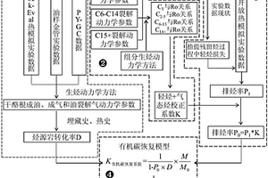 基于油气生排烃机理的有机碳恢复系数方法