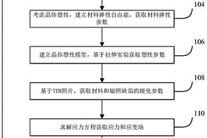 基于微观组织的辐照硬化预测方法及系统