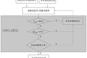 锂离子电池相变热管理系统的优化方法