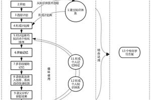 基于知识图谱库与记忆曲线结合提分的方法及系统