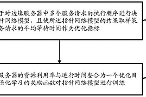 边缘计算环境下多目标任务调度方法及装置