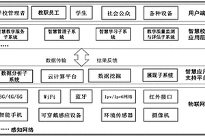 基于物联网的远程教育学习中心智慧感知网络及管理方法