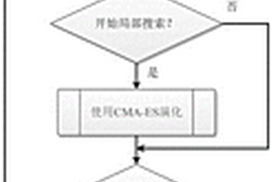 面向行星际探测轨道设计的强化混合差分演化方法及系统