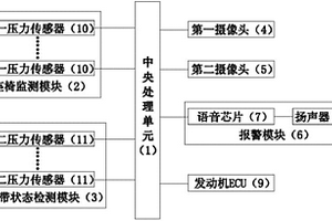 安全带提醒装置