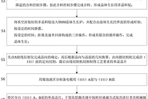 核辐射探测器用电极的构成及晶体的制备方法