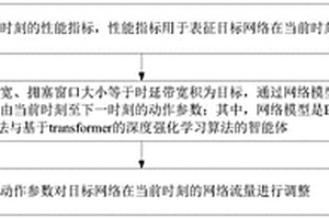 拥塞控制方法、装置、电子设备及存储介质