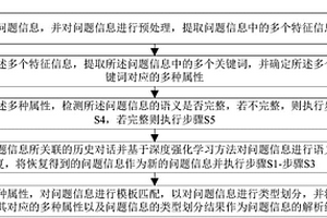 用于交互式问答的问题解析方法及系统