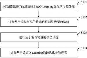 网络流量预测数据预处理阶段的参数最优化方法及系统