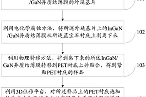 调制InGaN/GaN异质结薄膜内部极化的方法