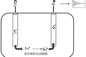 阈值触发示踪颗粒