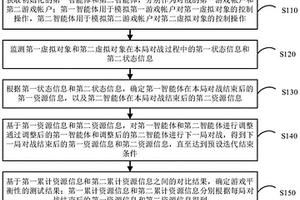 游戏平衡性测试方法、装置、电子设备及存储介质
