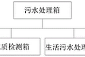 一体化污水处理设备