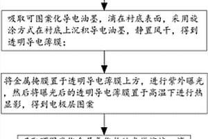 柔性紫外光探测器及其制备方法