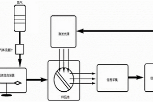 铕(III)配合物-有序介孔氮化碳光学氧传感材料制备方法