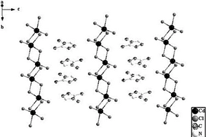1, 2-二甲基咪唑基三氯化镉类钙钛矿材料的制备方法及用途