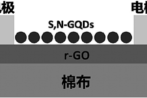 基于光响应的量子点/石墨烯薄膜光探测材料及其制备和应用