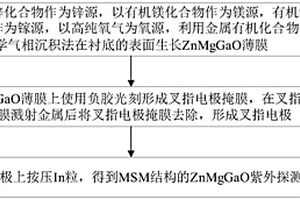 ZnMgGaO紫外探测器及其制备方法