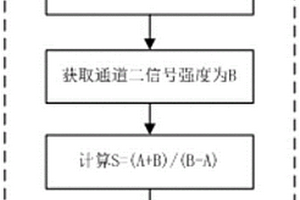 荧光信号增强的距离自适应溢油监测方法