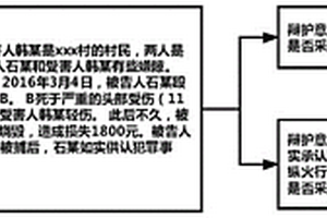 辩护意见可采纳性预测方法、系统、设备及存储介质