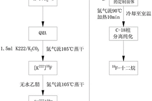 18F-十二烷正电子显像剂及其制备方法