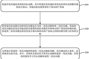 基于智能反射面辅助的移动边缘计算系统的卸载决策方法