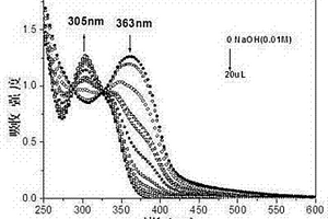 喹啉取代萘酐衍生物及其铱配合物及在pH值传感中的应用