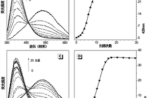 基于四苯基吡嗪的腈基乙烯基功能化的AIE分子的制备和应用