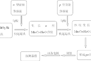 Pt/Ti/SiO2/Si衬底的宽波段薄膜型光电探测器的制备方法