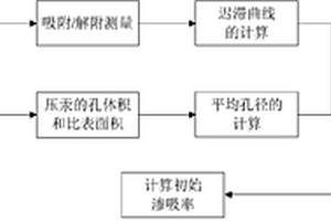 多孔碳酸钙初始自渗吸率测量方法