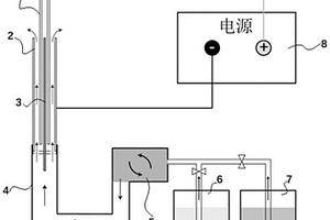 空心针内外表面及端面超疏水涂层的制备方法