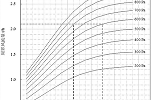 确定煤挥发分燃烧所需空气量的方法及应用