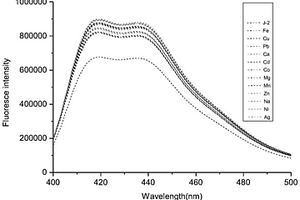 香豆素-吖啶酮荧光探针及其制备方法和应用
