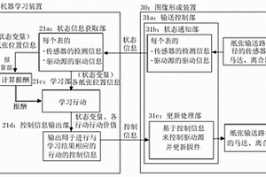 机器学习装置、机器学习方法以及机器学习程序