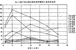 光敏剂和核磁共振(MIR)增强剂