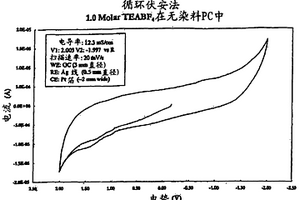 具有指示剂的电解液