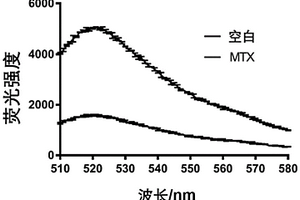 甲氨蝶呤的核酸适配体、核酸适配体衍生物及其应用